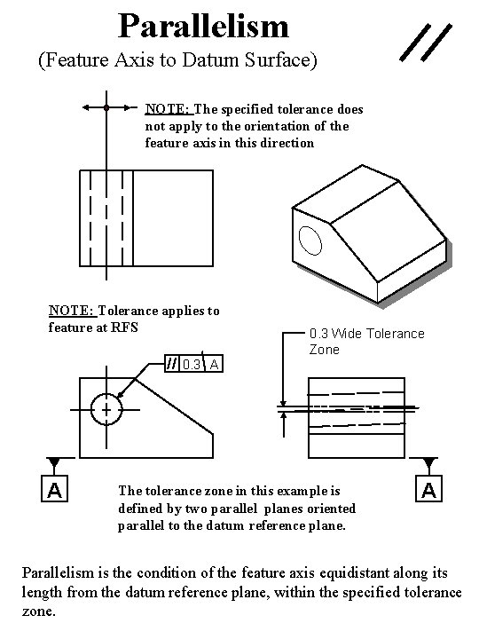 Parallelism (Feature Axis to Datum Surface) NOTE: The specified tolerance does not apply to