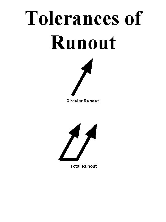 Tolerances of Runout Circular Runout Total Runout 