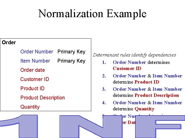 Normalization Example Order Number Primary Key Item Number Primary Key Order date Customer ID