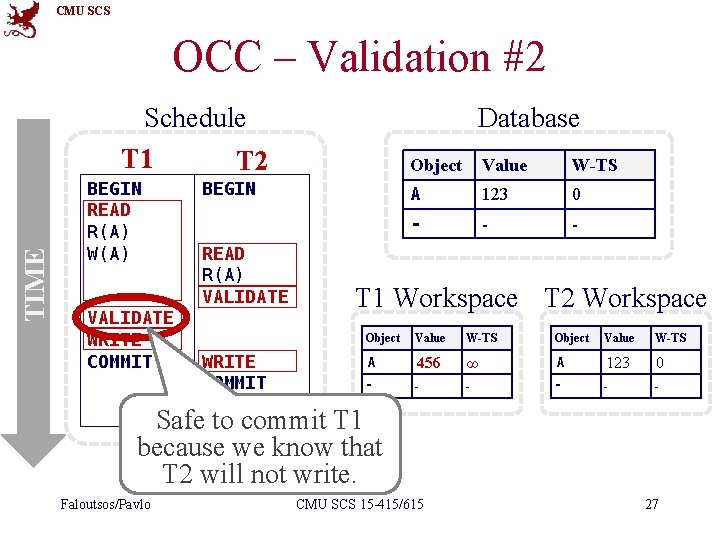 CMU SCS OCC – Validation #2 TIME Schedule T 1 T 2 BEGIN READ