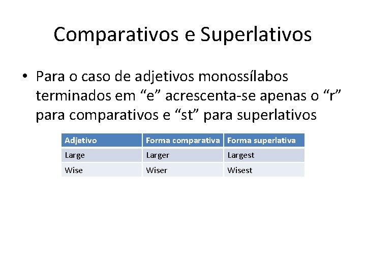 Comparativos e Superlativos • Para o caso de adjetivos monossílabos terminados em “e” acrescenta-se