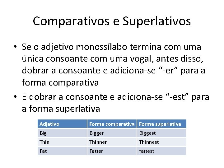 Comparativos e Superlativos • Se o adjetivo monossílabo termina com uma única consoante com