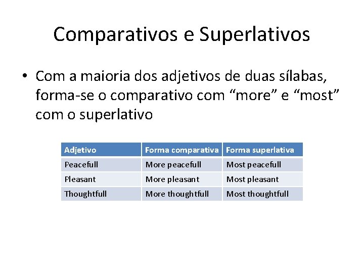 Comparativos e Superlativos • Com a maioria dos adjetivos de duas sílabas, forma-se o