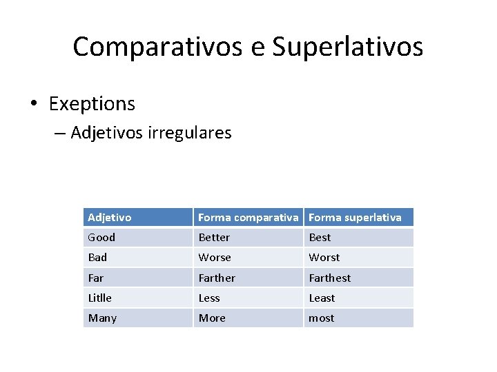 Comparativos e Superlativos • Exeptions – Adjetivos irregulares Adjetivo Forma comparativa Forma superlativa Good