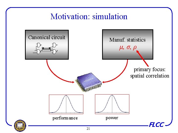 Motivation: simulation Canonical circuit Manuf. statistics μ, σ, ρ primary focus: spatial correlation power
