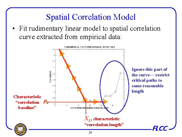 Spatial Correlation Model • Fit rudimentary linear model to spatial correlation curve extracted from