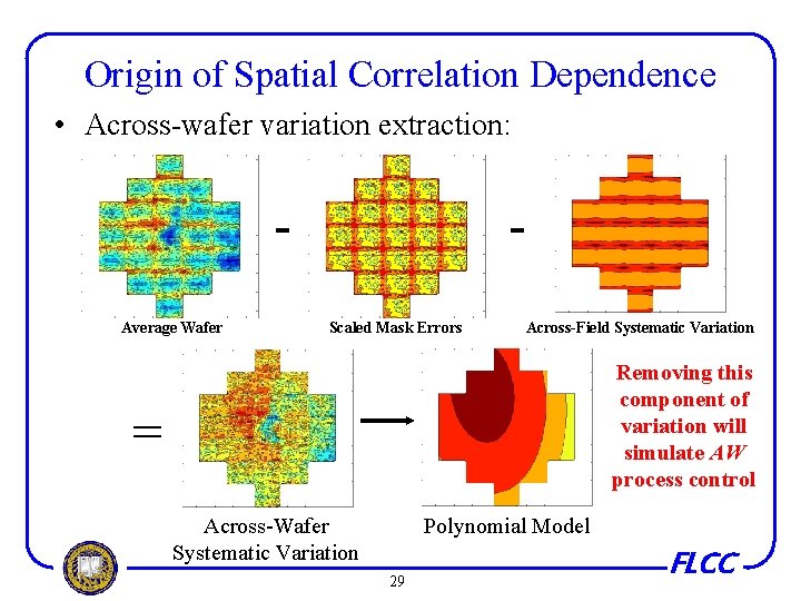 Origin of Spatial Correlation Dependence • Across-wafer variation extraction: Average Wafer Scaled Mask Errors