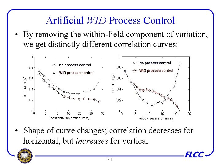 Artificial WID Process Control • By removing the within-field component of variation, we get