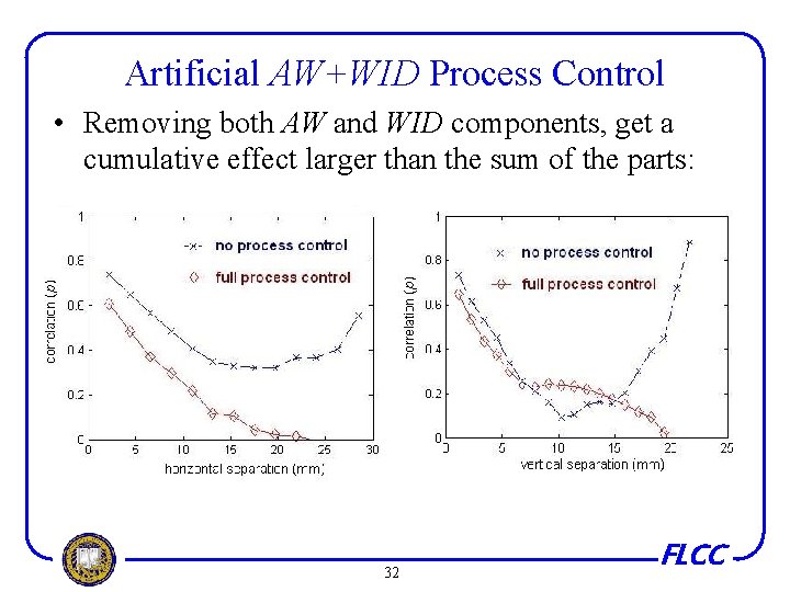 Artificial AW+WID Process Control • Removing both AW and WID components, get a cumulative