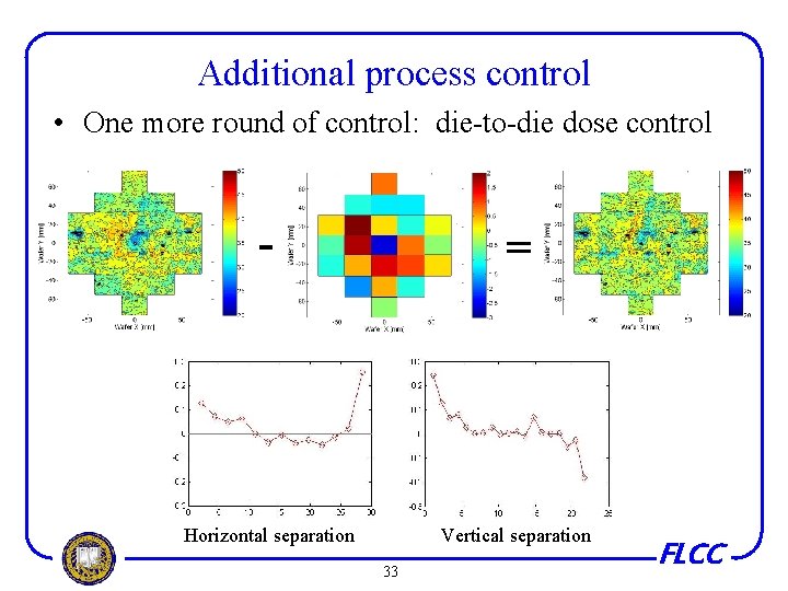 Additional process control • One more round of control: die-to-die dose control - =