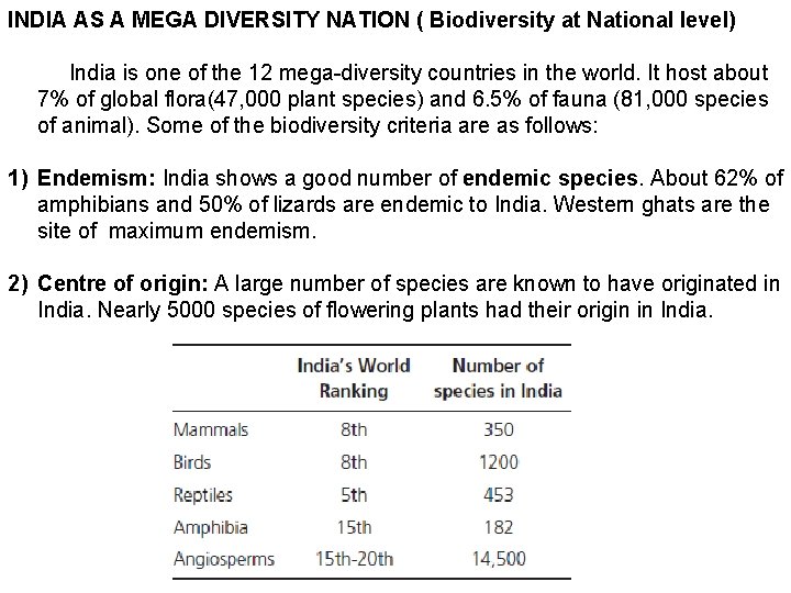 INDIA AS A MEGA DIVERSITY NATION ( Biodiversity at National level) India is one