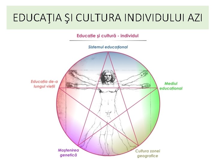 EDUCAŢIA ŞI CULTURA INDIVIDULUI AZI 