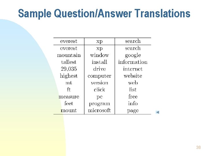 Sample Question/Answer Translations 38 