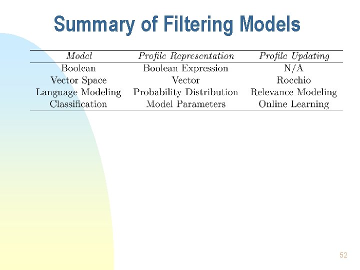 Summary of Filtering Models 52 