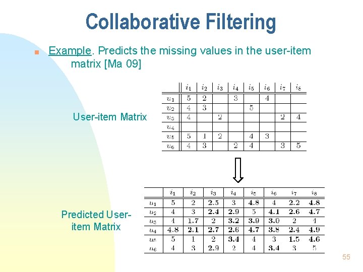 Collaborative Filtering n Example. Predicts the missing values in the user-item matrix [Ma 09]