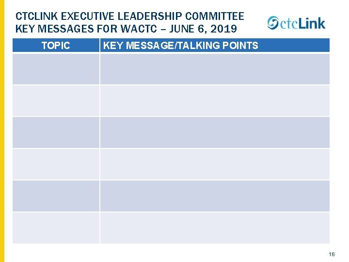 CTCLINK EXECUTIVE LEADERSHIP COMMITTEE KEY MESSAGES FOR WACTC – JUNE 6, 2019 TOPIC KEY