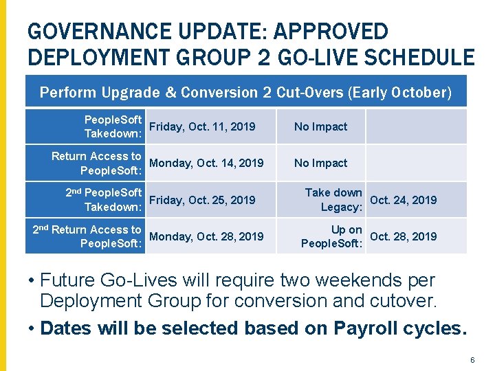 GOVERNANCE UPDATE: APPROVED DEPLOYMENT GROUP 2 GO-LIVE SCHEDULE Perform Upgrade & Conversion 2 Cut-Overs