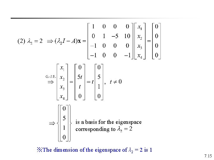 is a basis for the eigenspace corresponding to ※The dimension of the eigenspace of