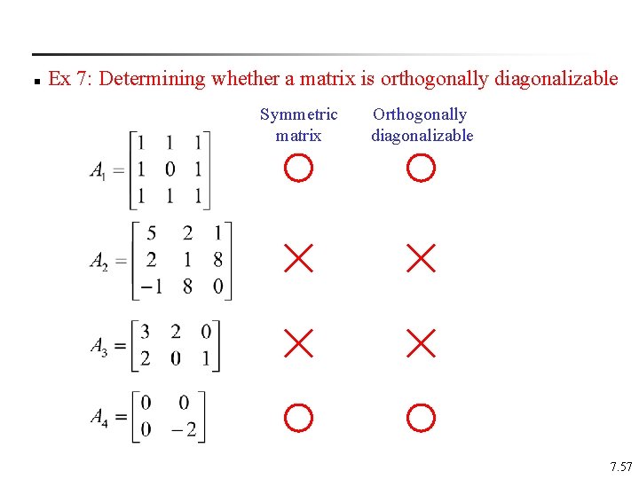 n Ex 7: Determining whether a matrix is orthogonally diagonalizable Symmetric matrix Orthogonally diagonalizable