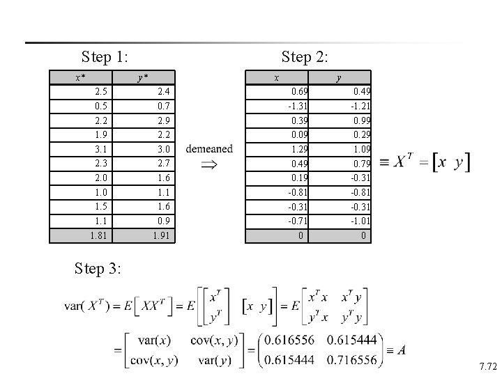 Step 1: x* Step 2: y* 2. 5 0. 5 2. 2 1. 9