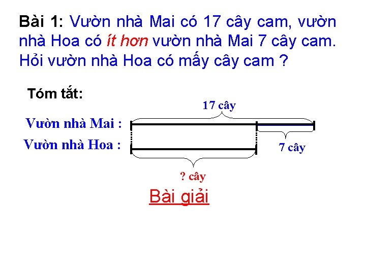 Bài 1: Vườn nhà Mai có 17 cây cam, vườn nhà Hoa có ít