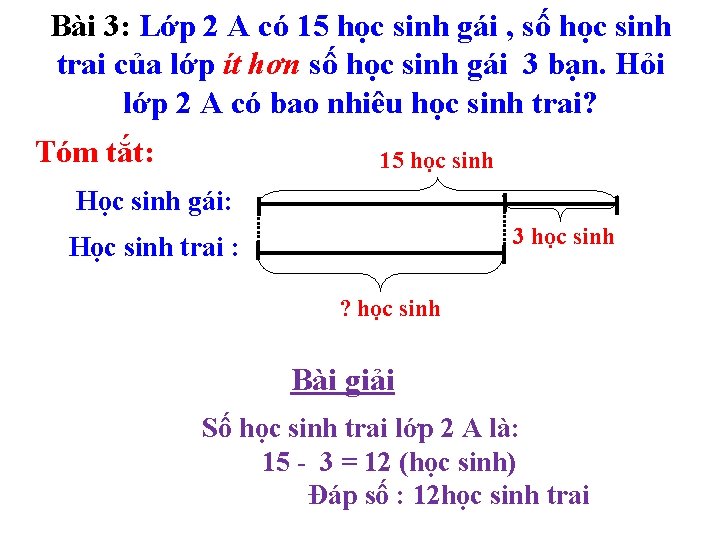 Bài 3: Lớp 2 A có 15 học sinh gái , số học sinh