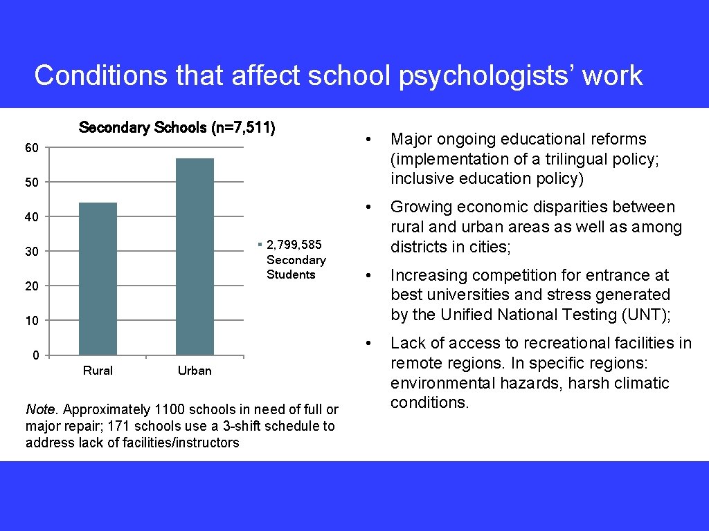 Conditions that affect school psychologists’ work Secondary Schools (n=7, 511) 60 • Major ongoing
