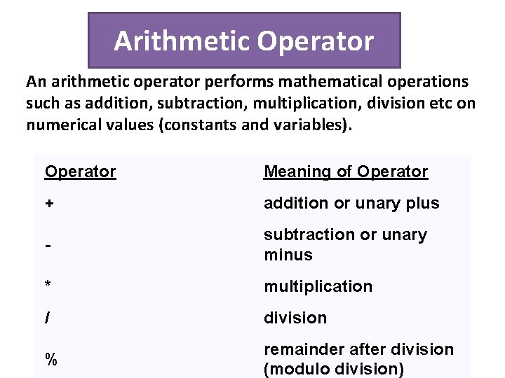 Arithmetic Operator An arithmetic operator performs mathematical operations such as addition, subtraction, multiplication, division