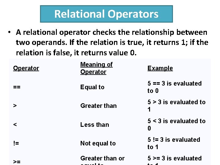 Relational Operators • A relational operator checks the relationship between two operands. If the