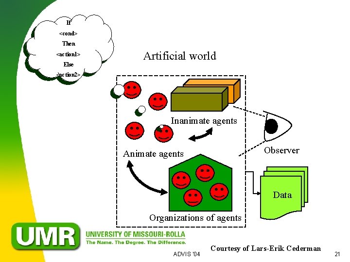 If <cond> Then <action 1> Else Artificial world <action 2> Inanimate agents Observer Animate
