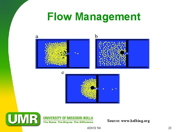 Flow Management Source: www. helbing. org ADVIS '04 23 