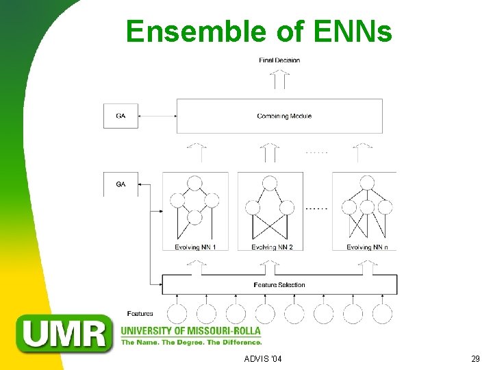 Ensemble of ENNs ADVIS '04 29 