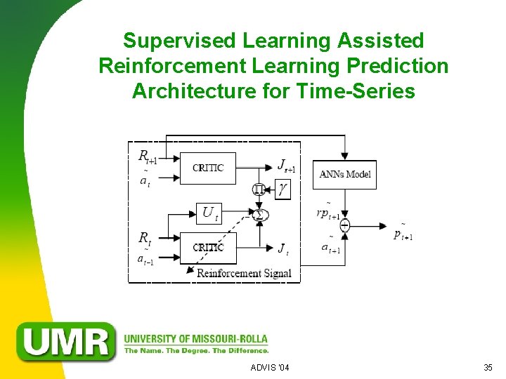 Supervised Learning Assisted Reinforcement Learning Prediction Architecture for Time-Series ADVIS '04 35 