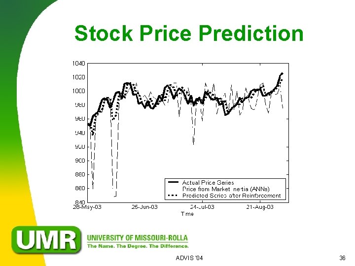 Stock Price Prediction ADVIS '04 36 
