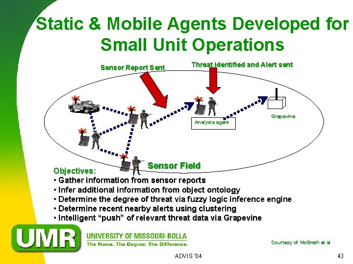 Static & Mobile Agents Developed for Small Unit Operations Sensor Report Sent Threat identified