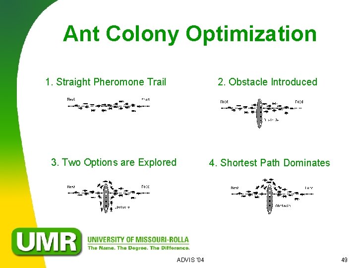Ant Colony Optimization 1. Straight Pheromone Trail 2. Obstacle Introduced 3. Two Options are