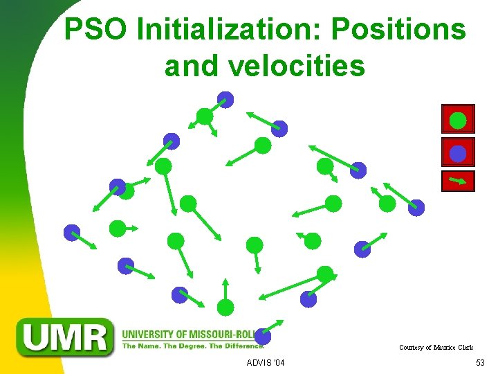 PSO Initialization: Positions and velocities Courtesy of Maurice Clerk ADVIS '04 53 