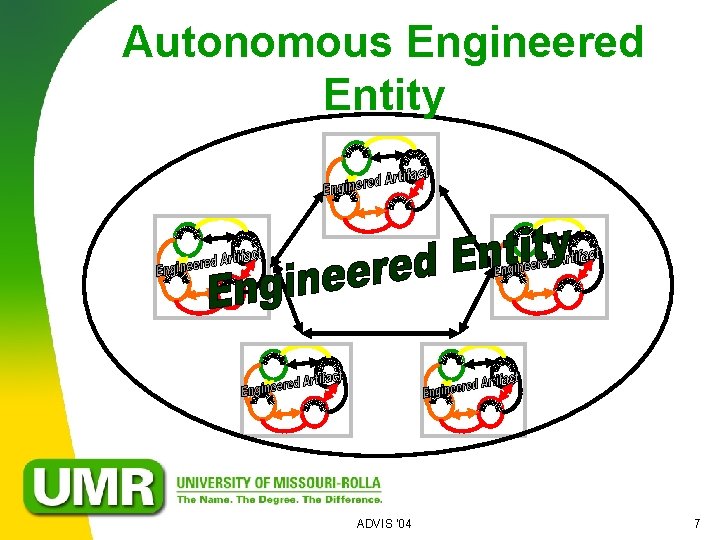 Autonomous Engineered Entity ADVIS '04 7 