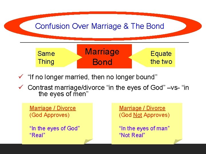 Confusion Over Marriage & The Bond Same Thing Marriage Bond Equate the two ü