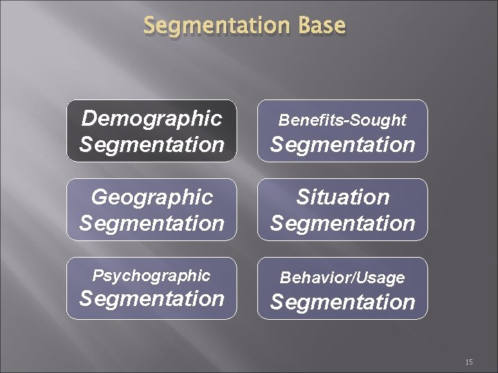 Segmentation Base Demographic Segmentation Geographic Segmentation Situation Segmentation Psychographic Behavior/Usage Segmentation Benefits-Sought Segmentation 15