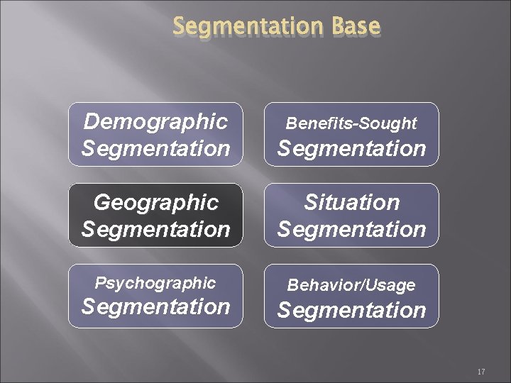 Segmentation Base Demographic Segmentation Geographic Segmentation Situation Segmentation Psychographic Behavior/Usage Segmentation Benefits-Sought Segmentation 17