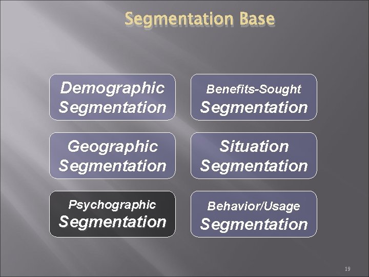 Segmentation Base Demographic Segmentation Geographic Segmentation Situation Segmentation Psychographic Behavior/Usage Segmentation Benefits-Sought Segmentation 19