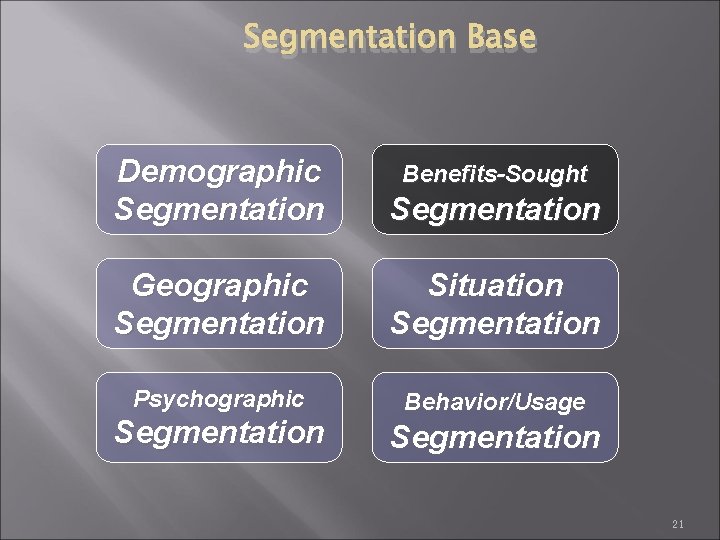 Segmentation Base Demographic Segmentation Geographic Segmentation Situation Segmentation Psychographic Behavior/Usage Segmentation Benefits-Sought Segmentation 21