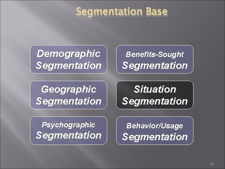 Segmentation Base Demographic Segmentation Geographic Segmentation Situation Segmentation Psychographic Behavior/Usage Segmentation Benefits-Sought Segmentation 23