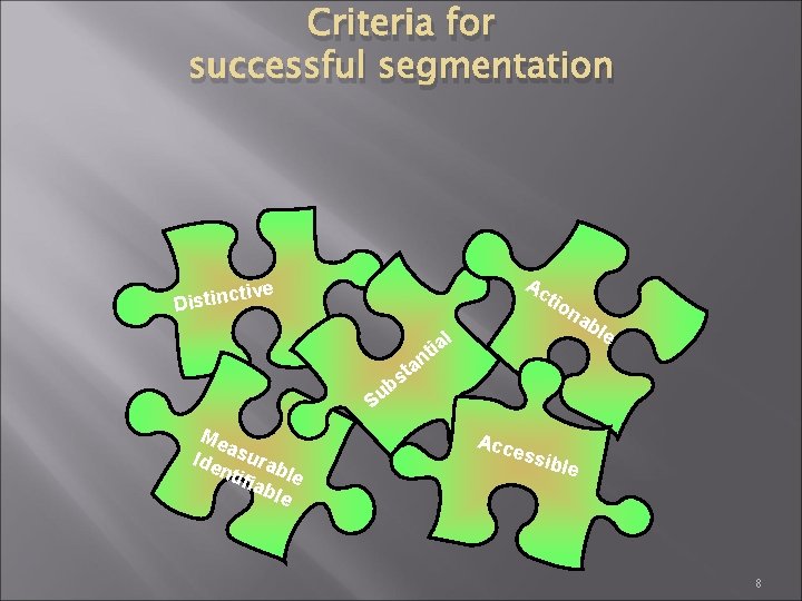 Criteria for successful segmentation Ac e tiv Distinc tio n ab l tia le