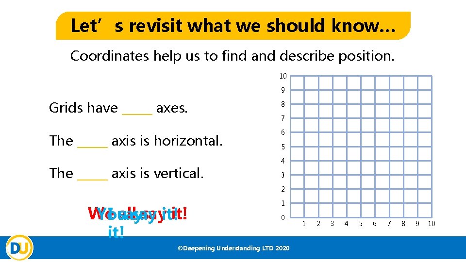 Let’s revisit what we should know… Coordinates help us to find and describe position.