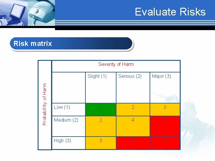 Evaluate Risks Risk matrix Severity of Harm Probability of Harm Slight (1) Serious (2)