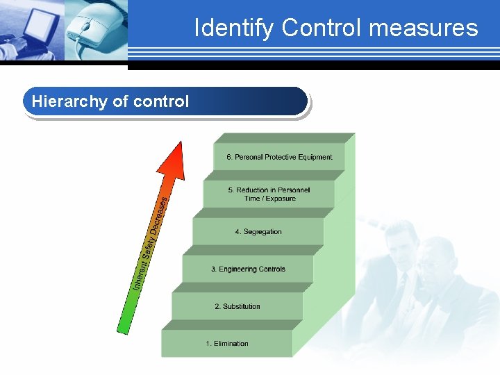 Identify Control measures Hierarchy of control 