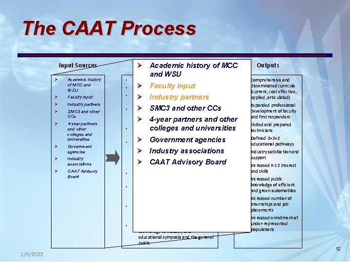 The CAAT Process Input Sources Ø Academic history of MCC and WSU Ø Faculty The CAAT Process Input Sources Ø Academic history of MCC and WSU Ø Faculty