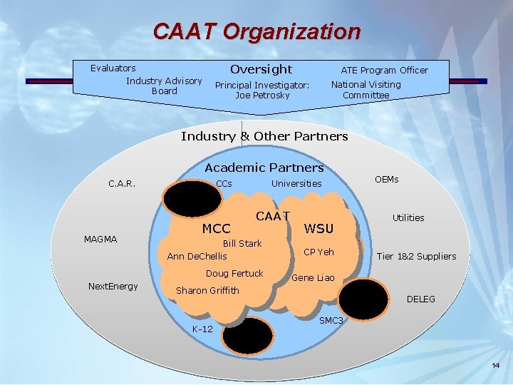 CAAT Organization Oversight Evaluators Industry Advisory Board ATE Program Officer National Visiting Committee Principal CAAT Organization Oversight Evaluators Industry Advisory Board ATE Program Officer National Visiting Committee Principal